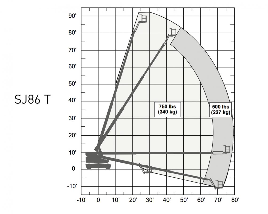Skyjack SJ86 T